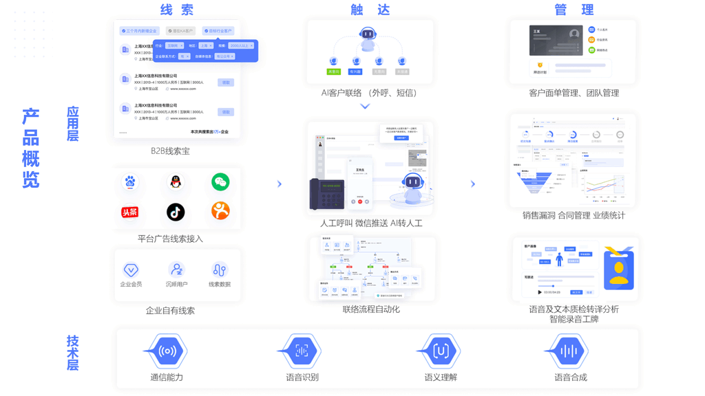 红渠AI